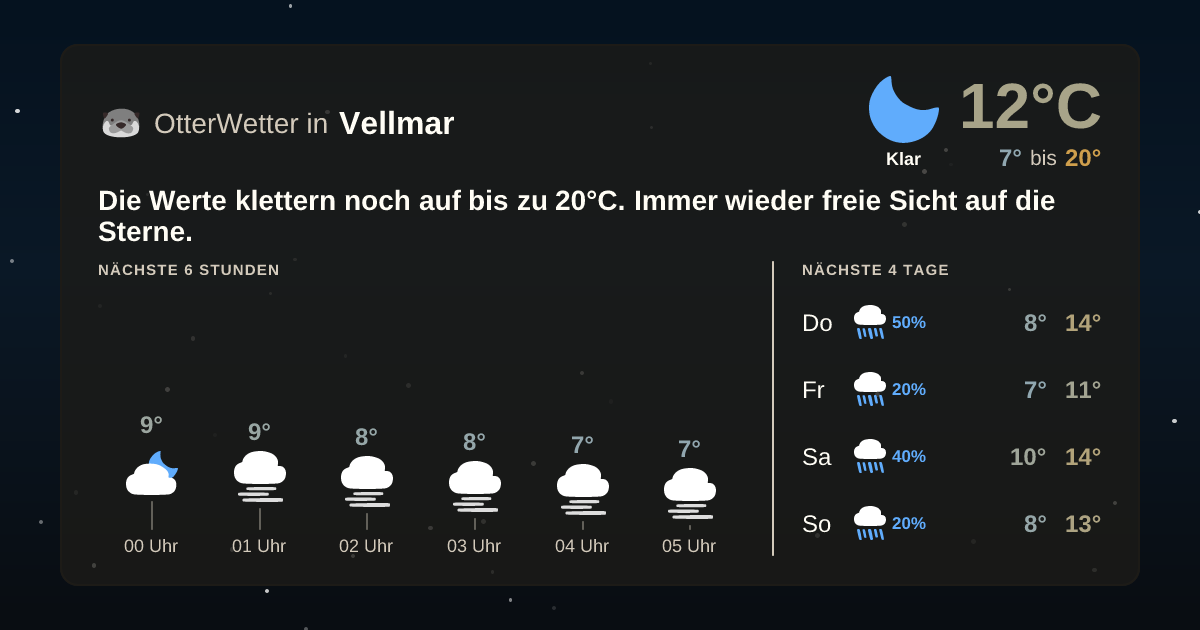 Widget-Vorschau für Vellmar Wetter-Widget-Vorschau mit Vorhersagedaten für Vellmar