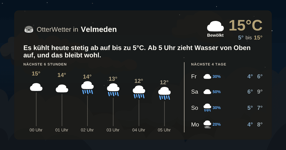 Widget-Vorschau für Velmeden Wetter-Widget-Vorschau mit Vorhersagedaten für Velmeden