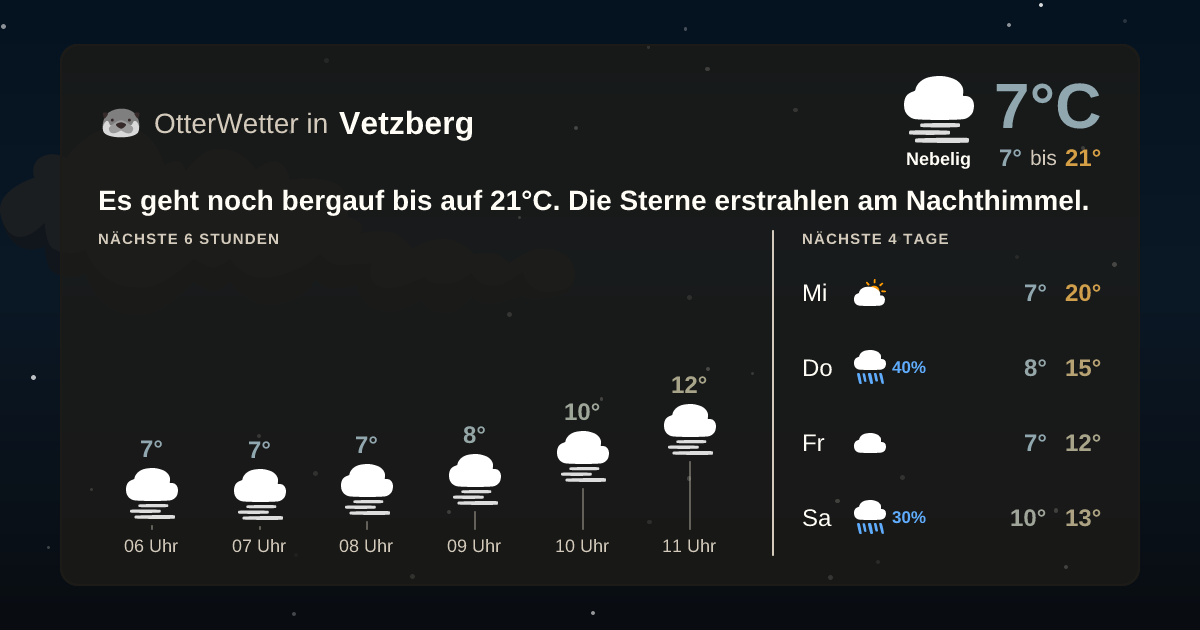 OtterWetter-Widget Vetzberg