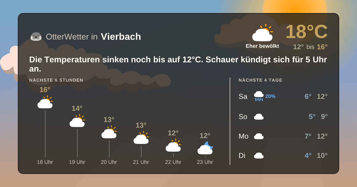 OtterWetter-Widget Vierbach