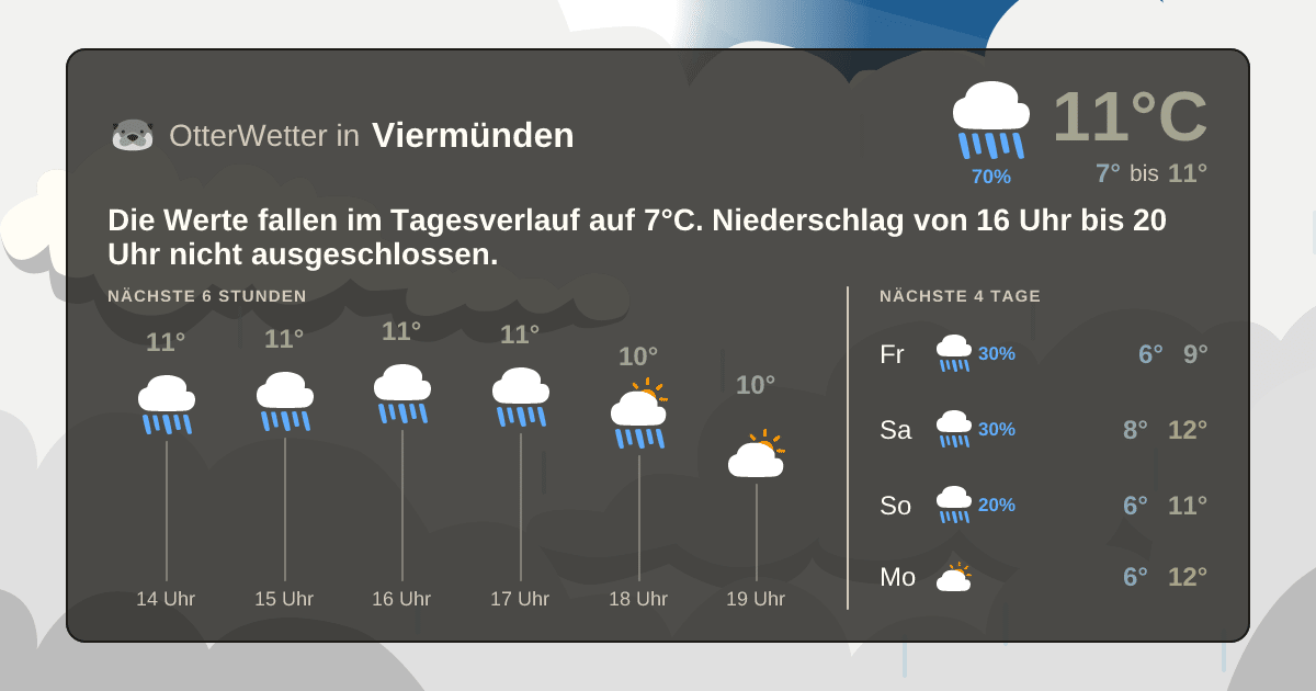 Wetter-Widget-Vorschau mit Vorhersagedaten für Viermünden