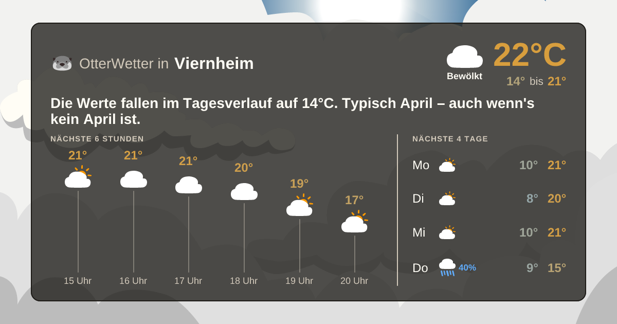 Widget-Vorschau für Viernheim Wetter-Widget-Vorschau mit Vorhersagedaten für Viernheim