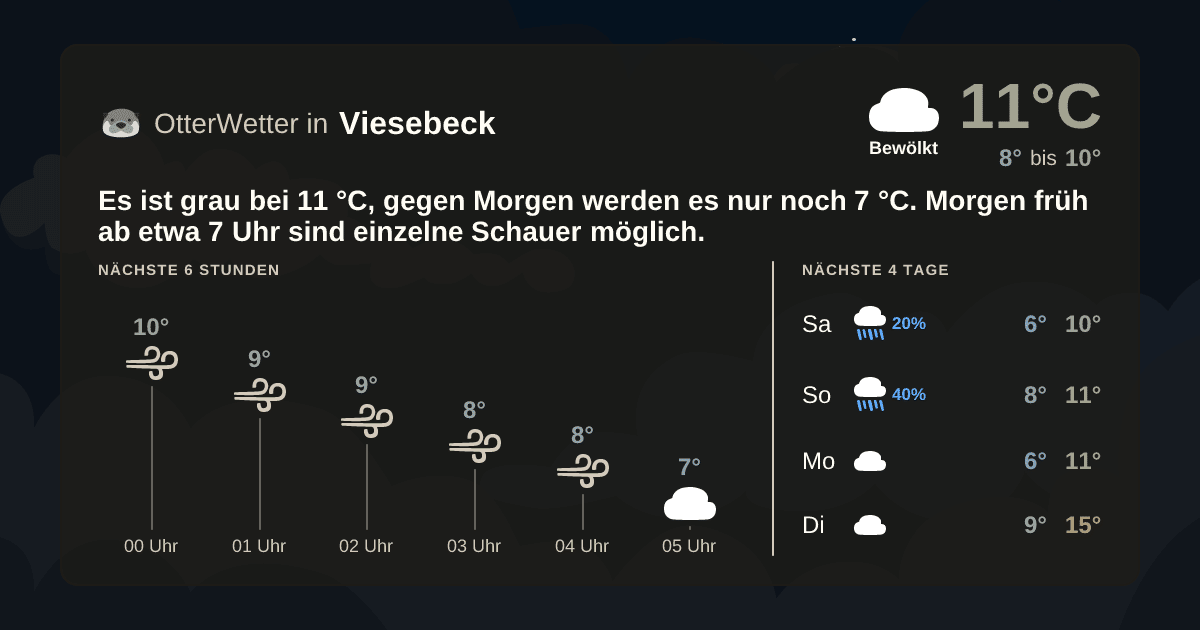 OtterWetter-Widget Viesebeck