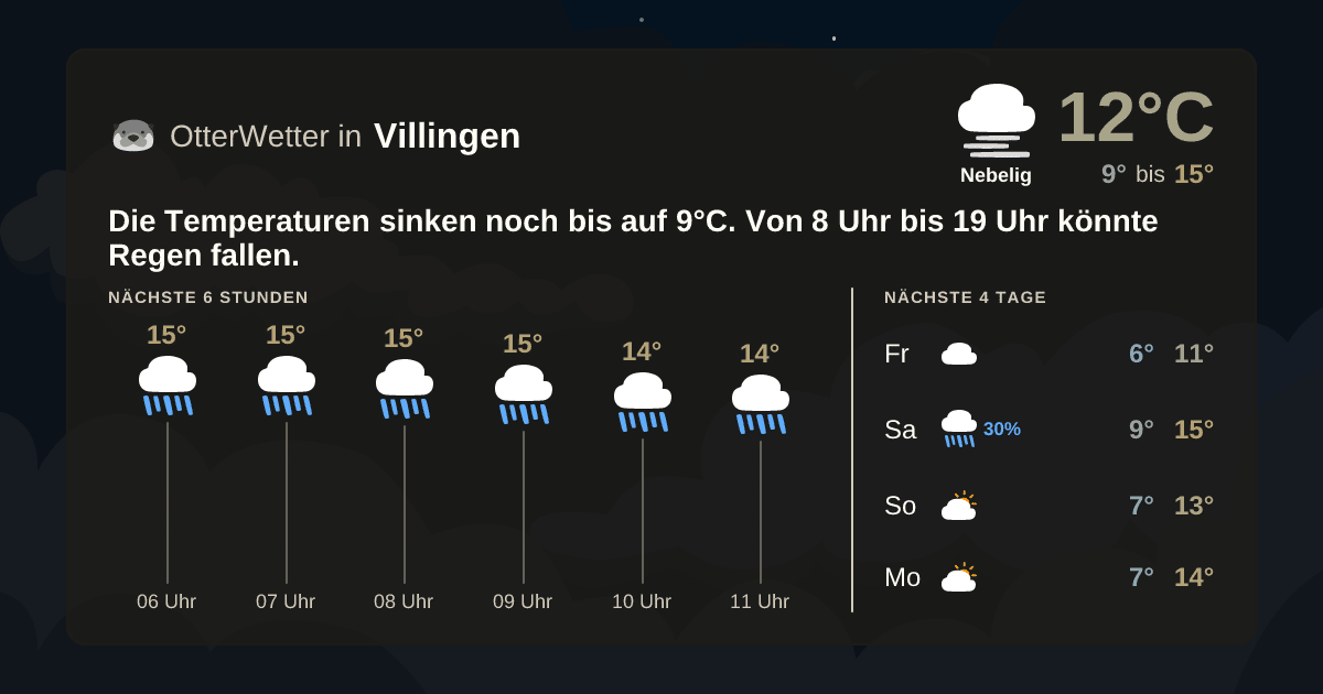 OtterWetter-Widget Villingen