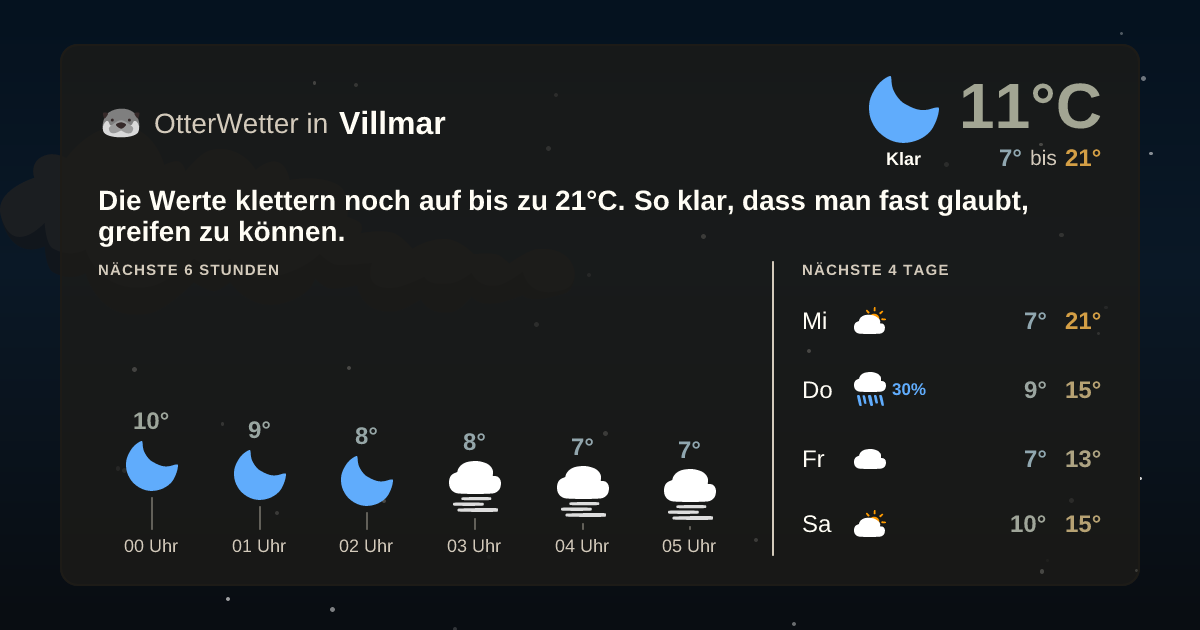 Widget-Vorschau für Villmar Wetter-Widget-Vorschau mit Vorhersagedaten für Villmar