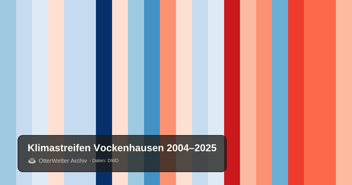 Klimastreifen Vockenhausen: Jahresmitteltemperaturen von blau (kühler) bis rot (wärmer)