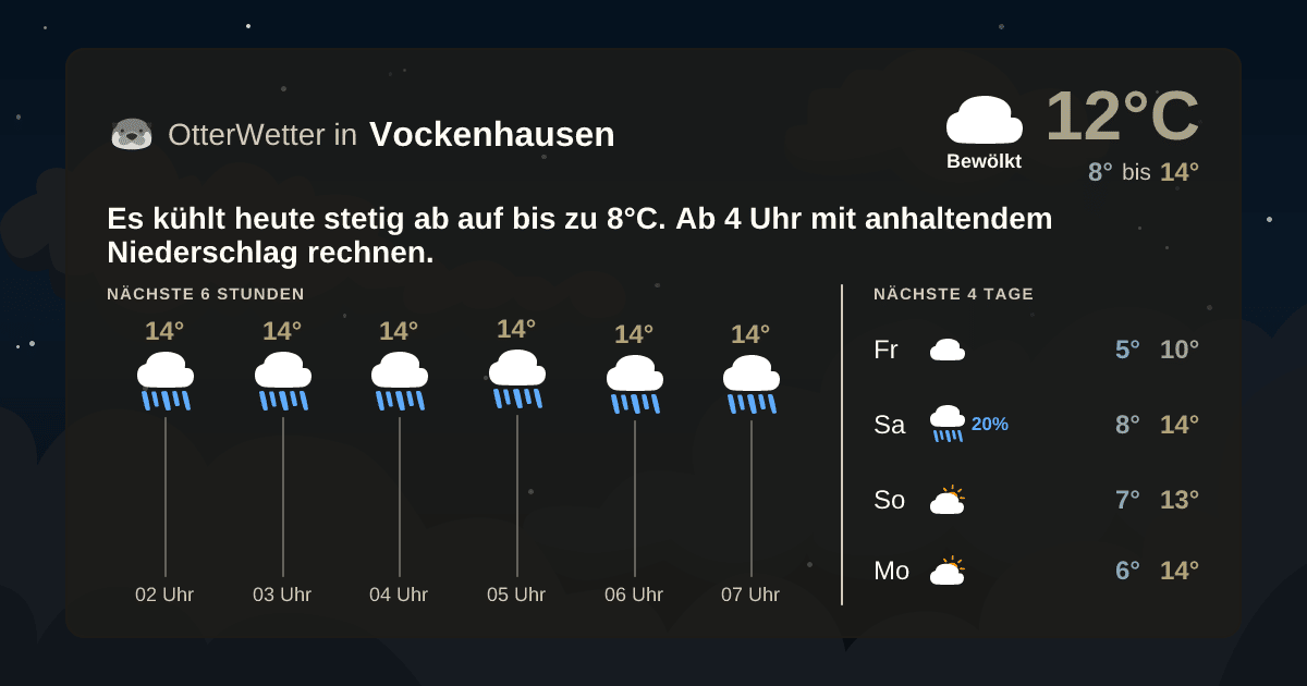 Wetter-Widget-Vorschau mit Vorhersagedaten für Vockenhausen