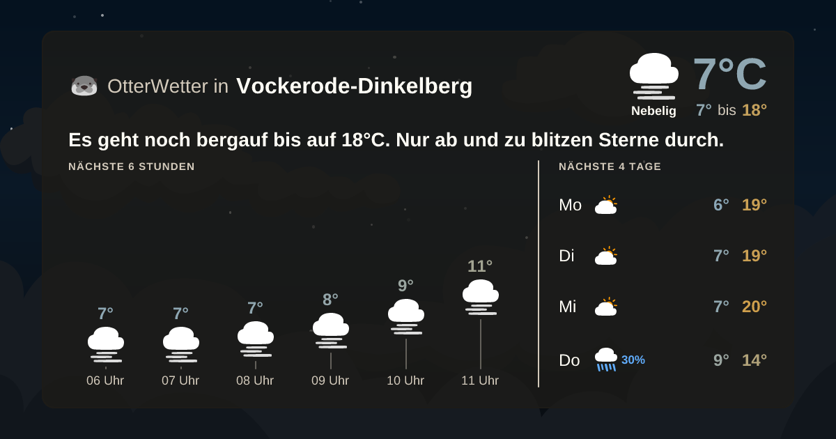 OtterWetter-Widget Vockerode-Dinkelberg