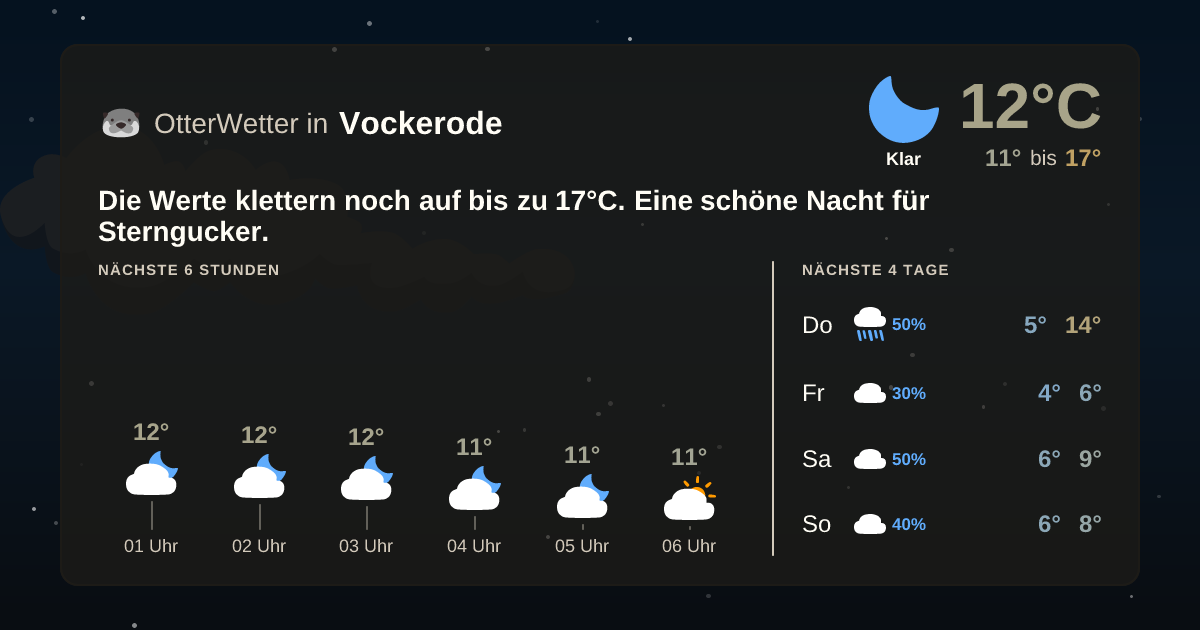 OtterWetter-Widget Vockerode