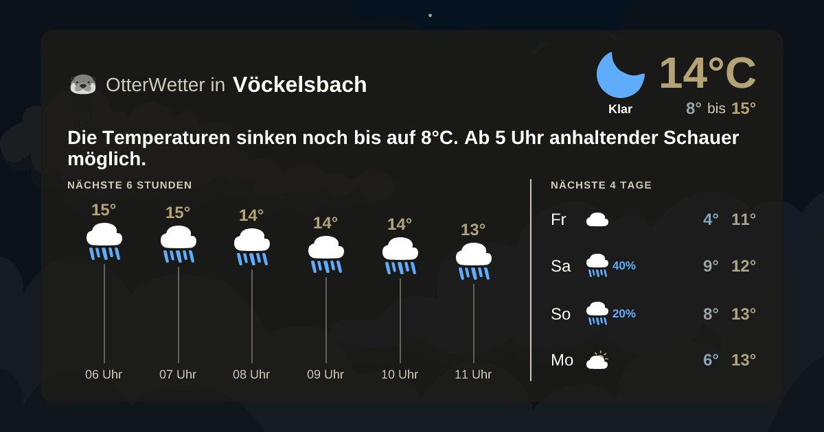 OtterWetter-Widget Vöckelsbach