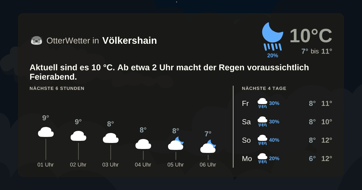 OtterWetter-Widget Völkershain