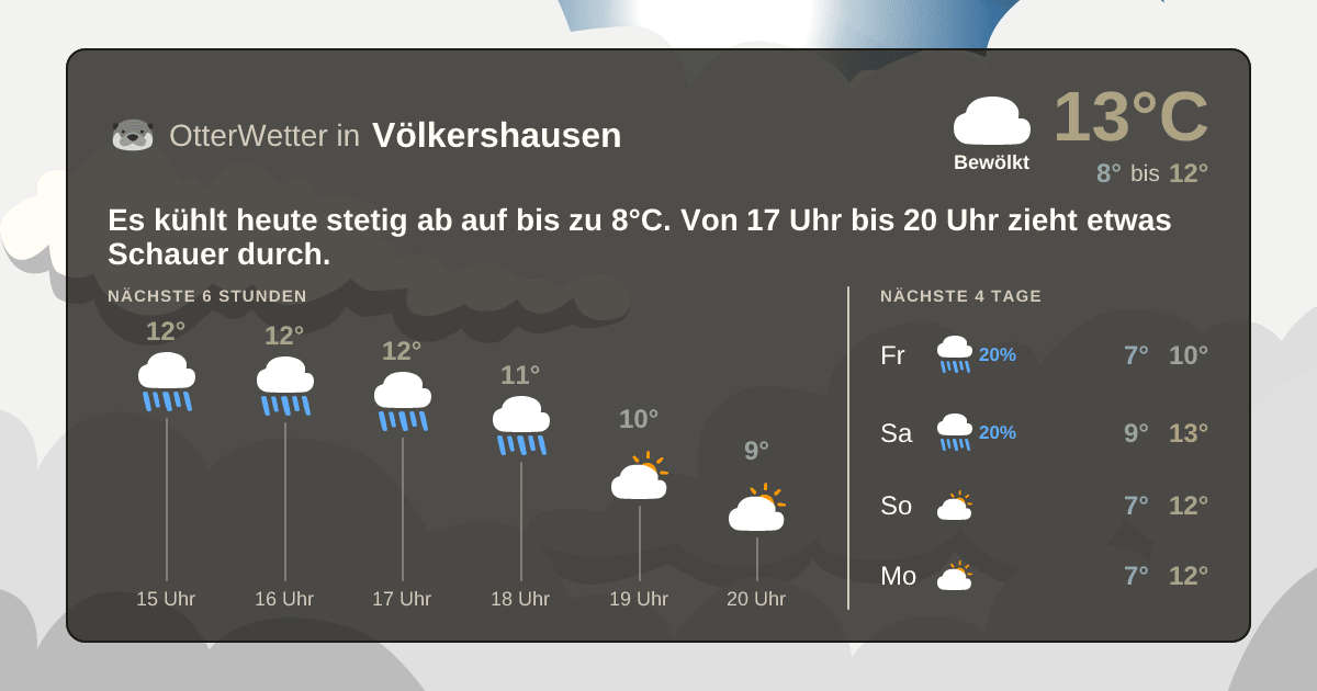 OtterWetter-Widget Völkershausen