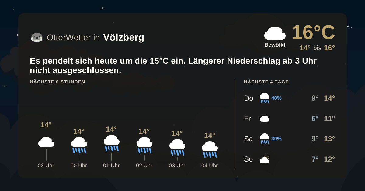 Widget-Vorschau für Völzberg Wetter-Widget-Vorschau mit Vorhersagedaten für Völzberg