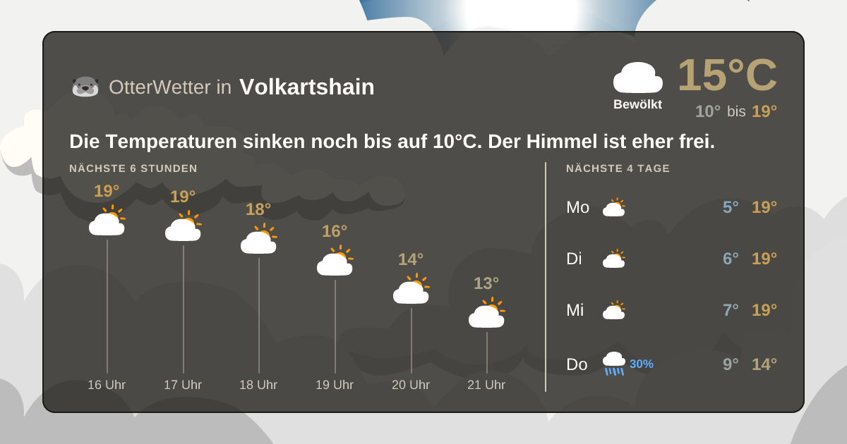 OtterWetter-Widget Volkartshain