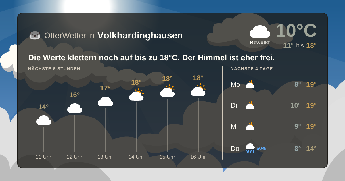 OtterWetter-Widget Volkhardinghausen