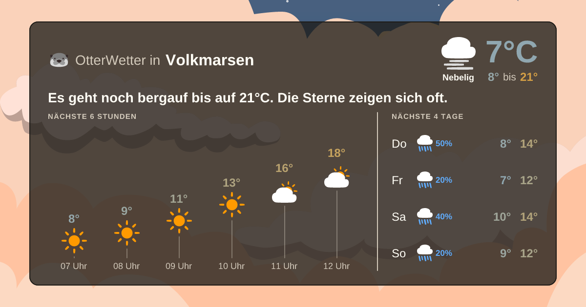 OtterWetter-Widget Volkmarsen