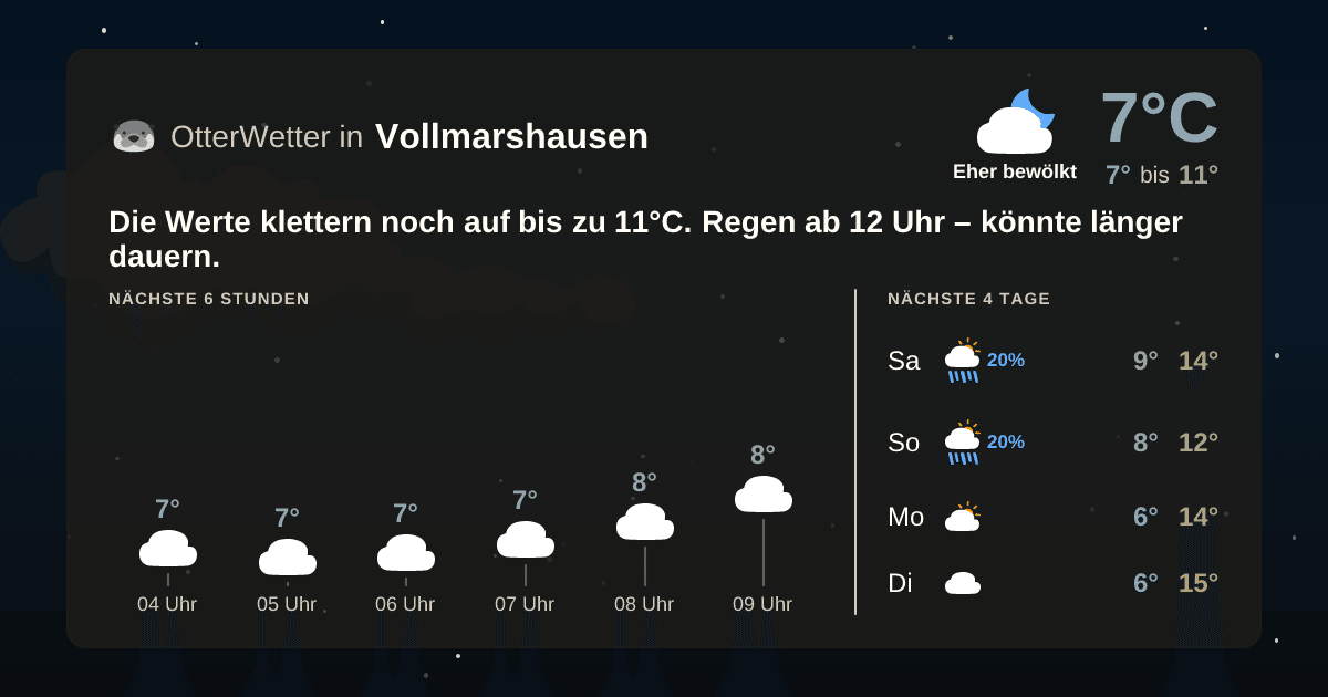 Wetter-Widget-Vorschau mit Vorhersagedaten für Vollmarshausen
