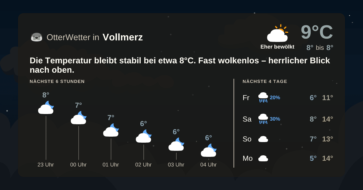 Widget-Vorschau für Vollmerz Wetter-Widget-Vorschau mit Vorhersagedaten für Vollmerz