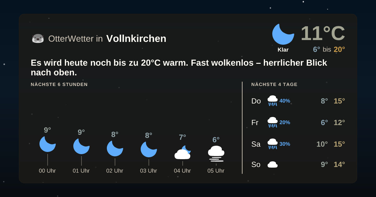 OtterWetter-Widget Vollnkirchen
