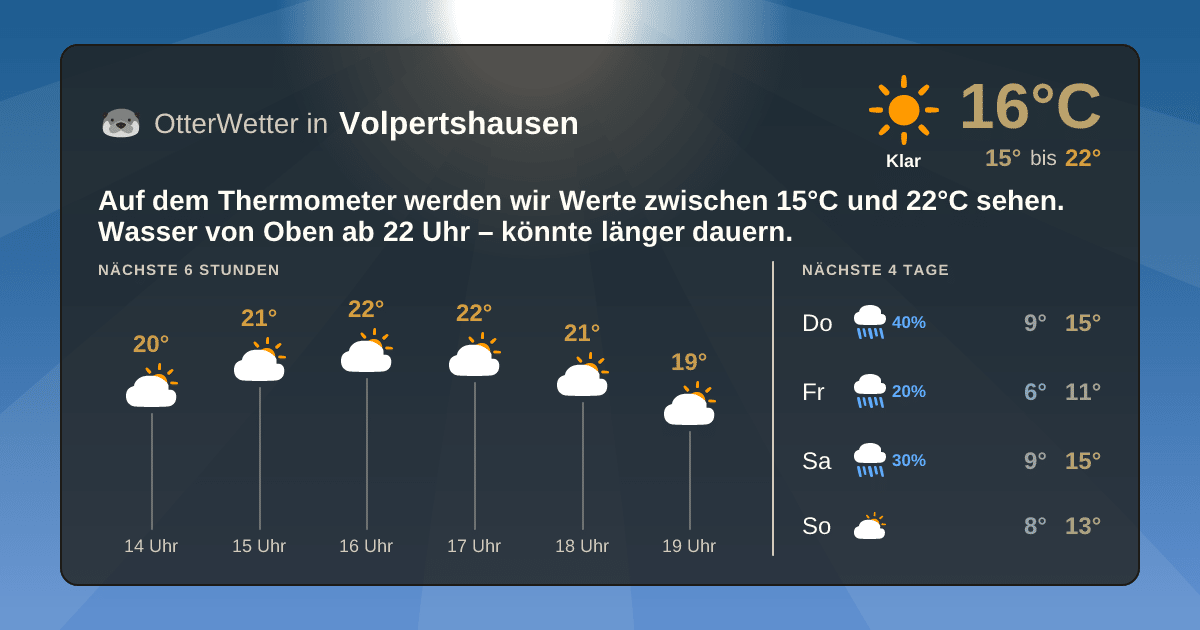 Wetter-Widget-Vorschau mit Vorhersagedaten für Volpertshausen