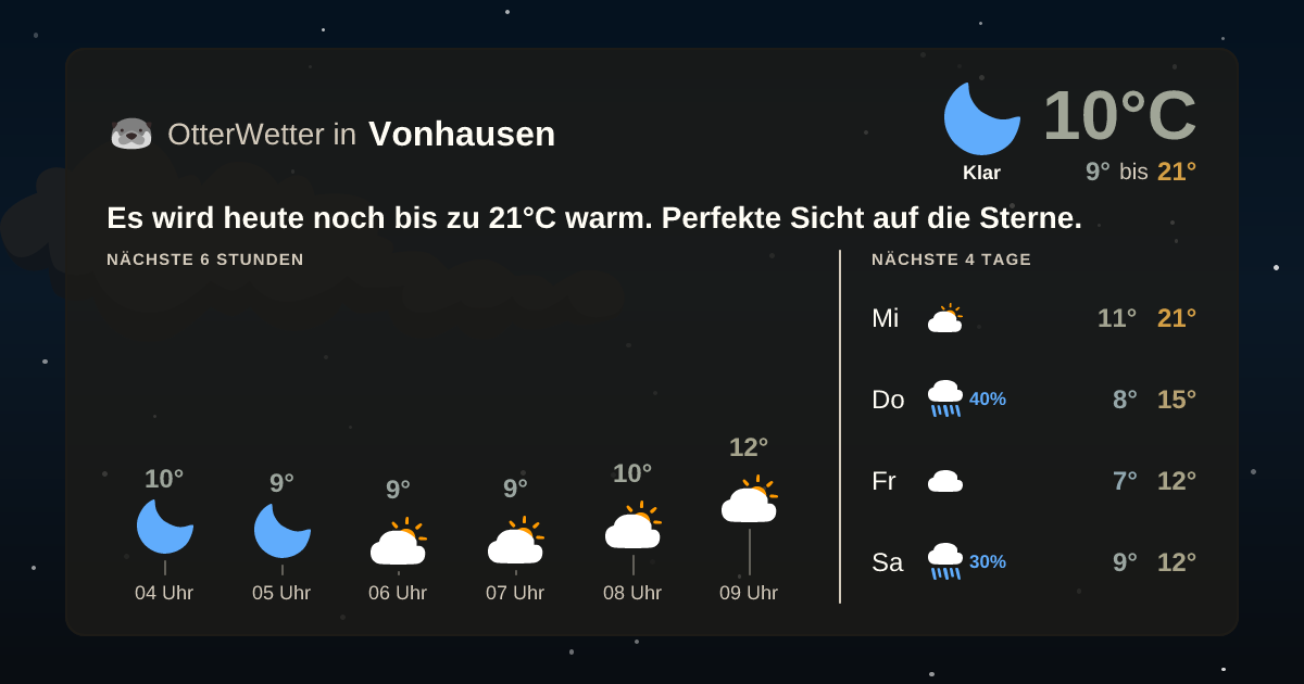 Widget-Vorschau für Vonhausen Wetter-Widget-Vorschau mit Vorhersagedaten für Vonhausen