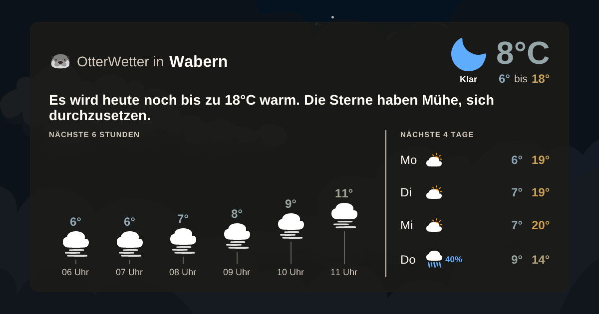 OtterWetter-Widget Wabern