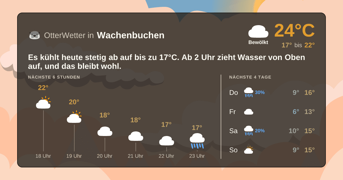 OtterWetter-Widget Wachenbuchen