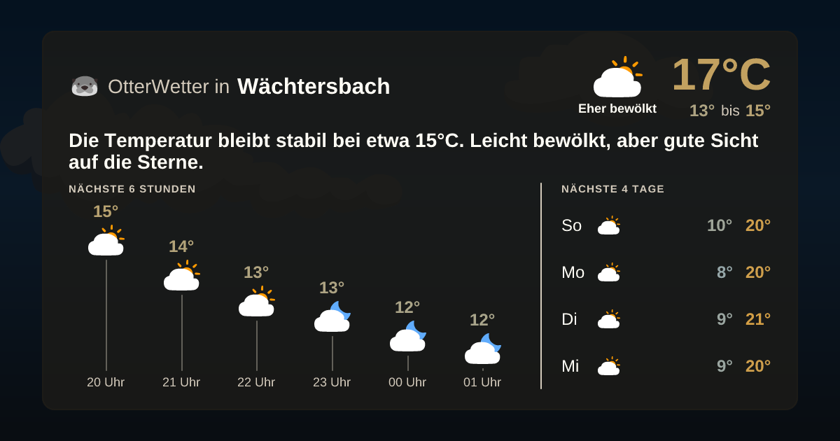 OtterWetter-Widget Wächtersbach