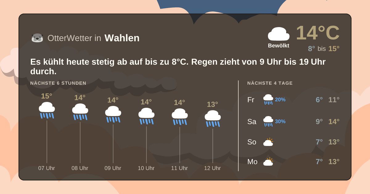 OtterWetter-Widget Wahlen