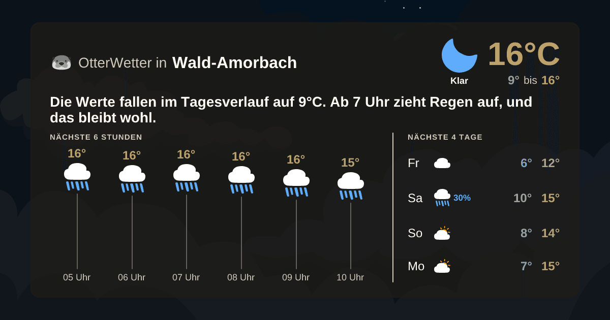 Wetter-Widget-Vorschau mit Vorhersagedaten für Wald-Amorbach