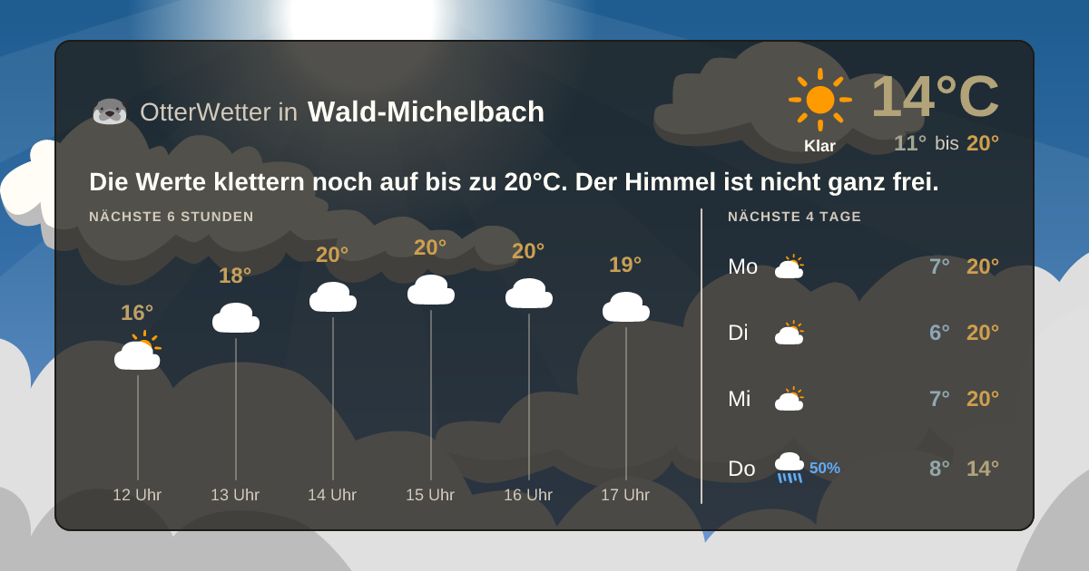 OtterWetter-Widget Wald-Michelbach