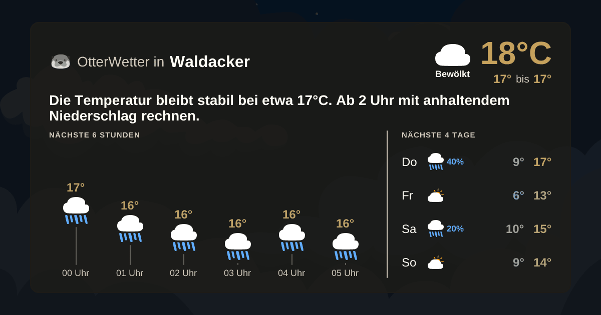 OtterWetter-Widget Waldacker