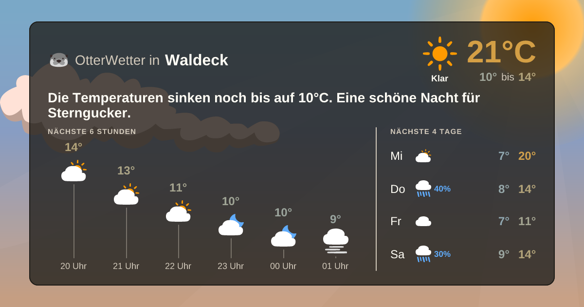 Widget-Vorschau für Waldeck Wetter-Widget-Vorschau mit Vorhersagedaten für Waldeck