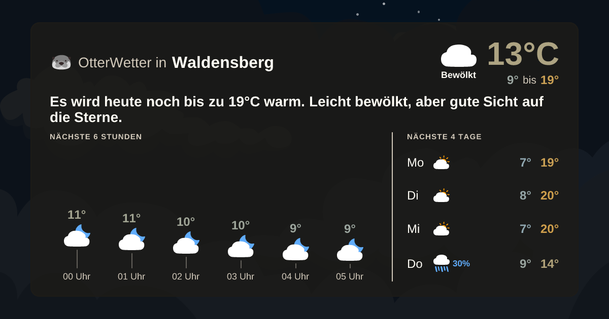 OtterWetter-Widget Waldensberg
