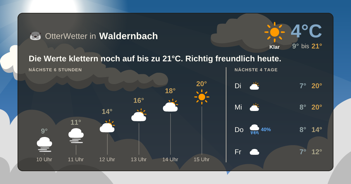 OtterWetter-Widget Waldernbach