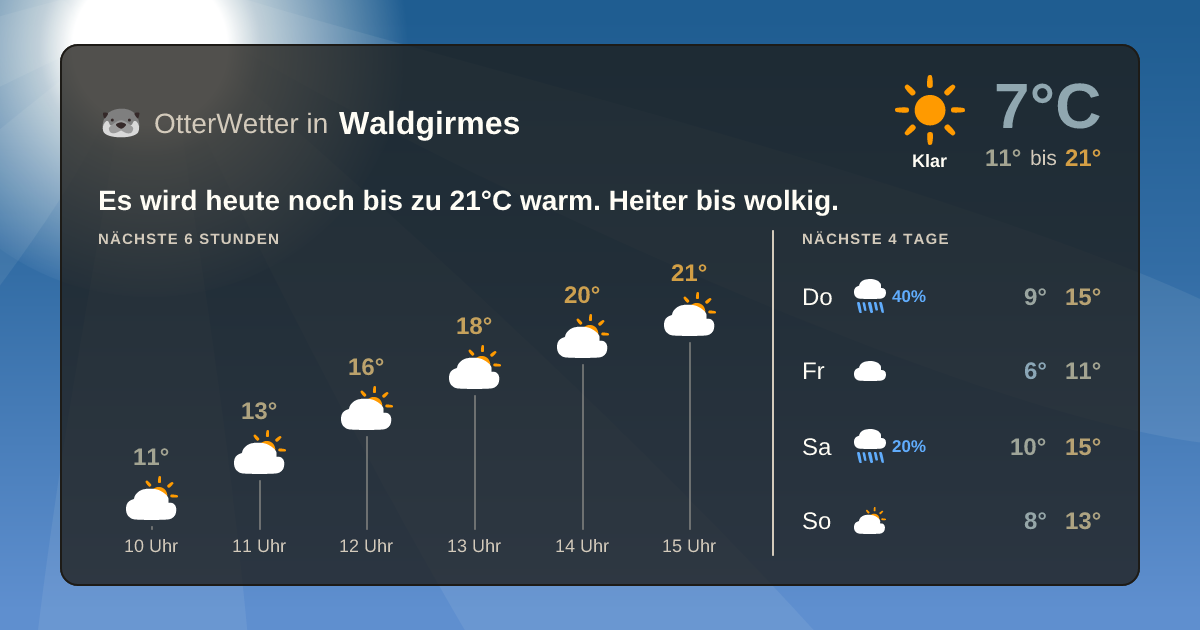 Widget-Vorschau für Waldgirmes Wetter-Widget-Vorschau mit Vorhersagedaten für Waldgirmes