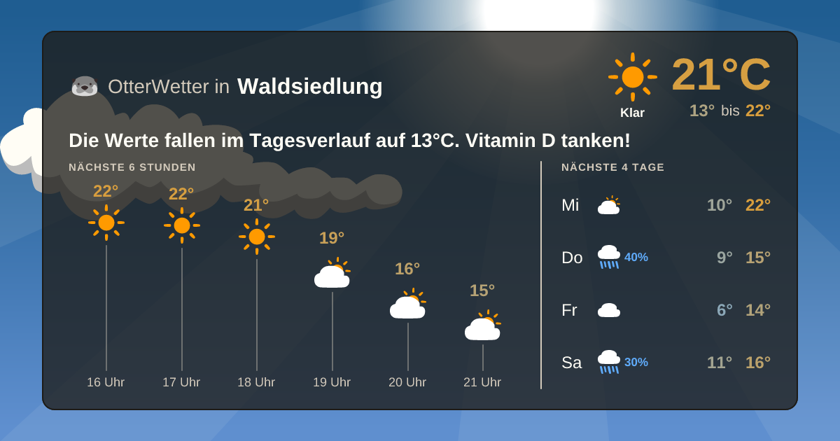 Widget-Vorschau für Waldsiedlung Wetter-Widget-Vorschau mit Vorhersagedaten für Waldsiedlung