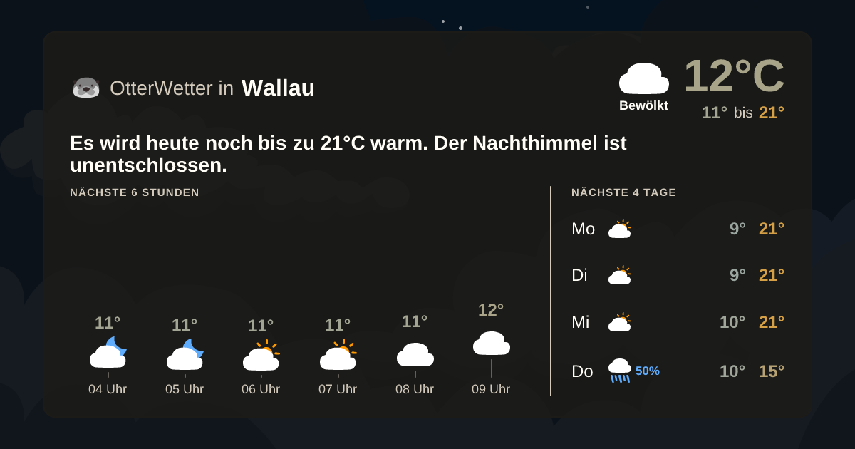 Widget-Vorschau für Wallau Wetter-Widget-Vorschau mit Vorhersagedaten für Wallau