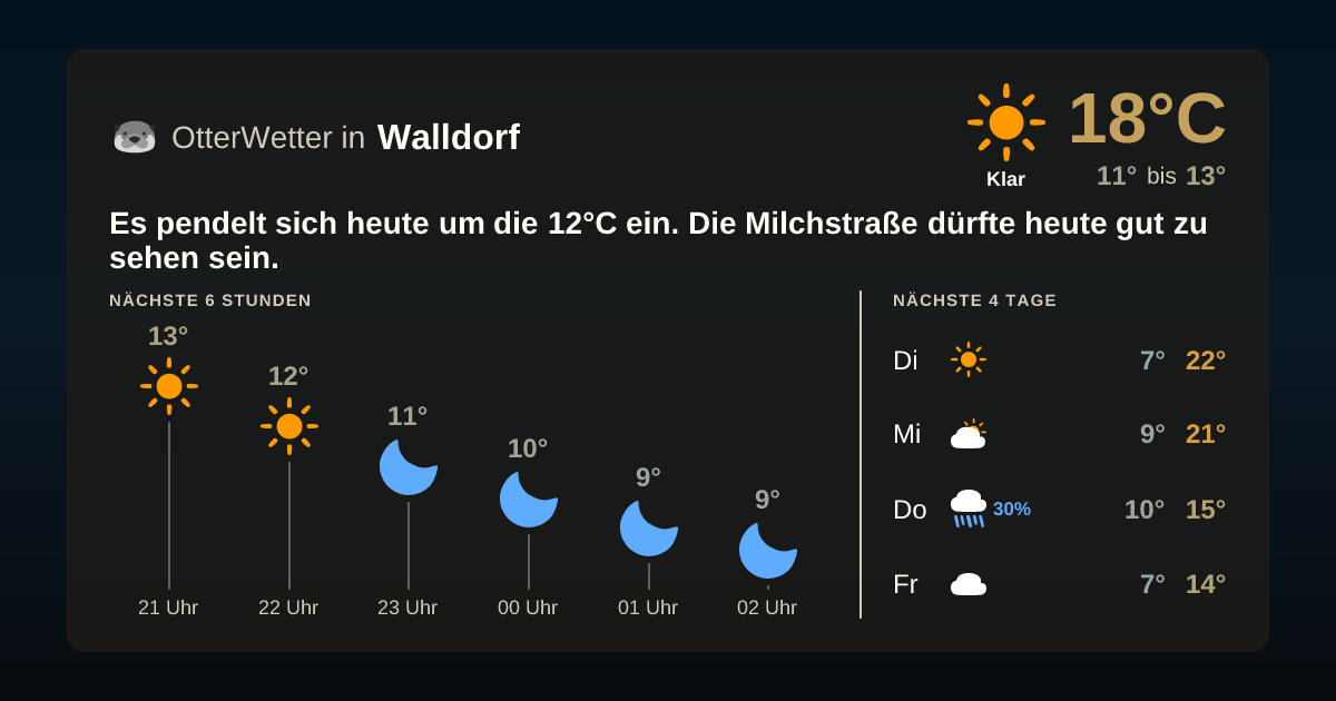 Widget-Vorschau für Walldorf Wetter-Widget-Vorschau mit Vorhersagedaten für Walldorf