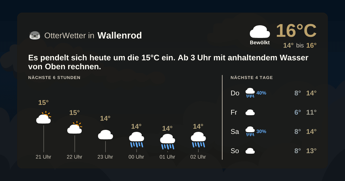 OtterWetter-Widget Wallenrod