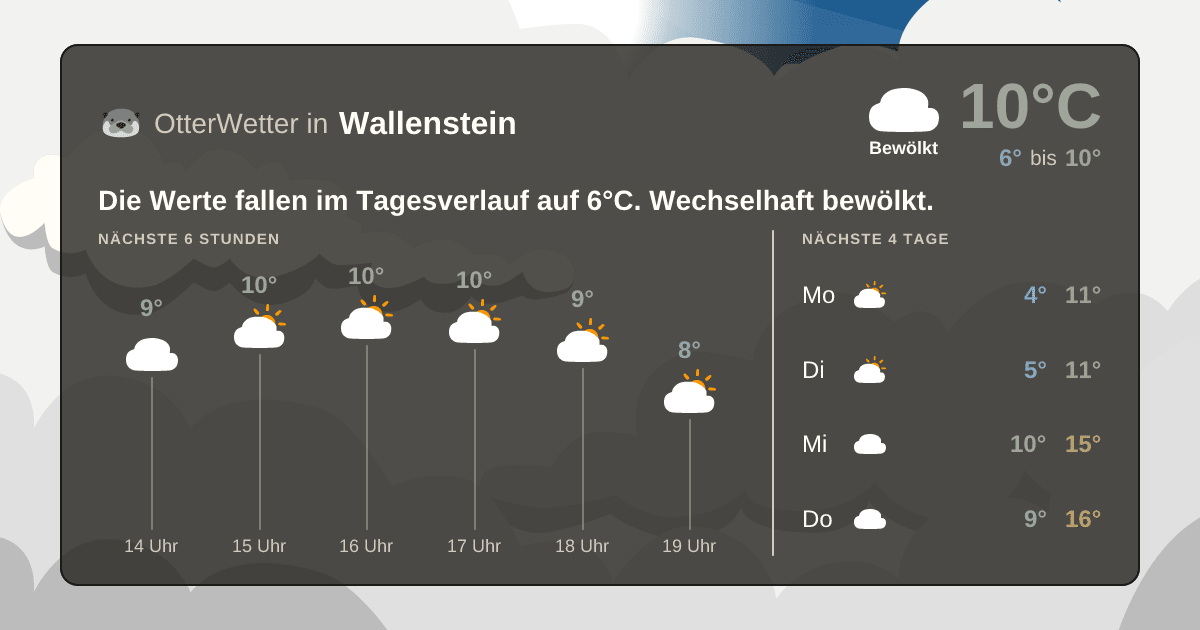 OtterWetter-Widget Wallenstein