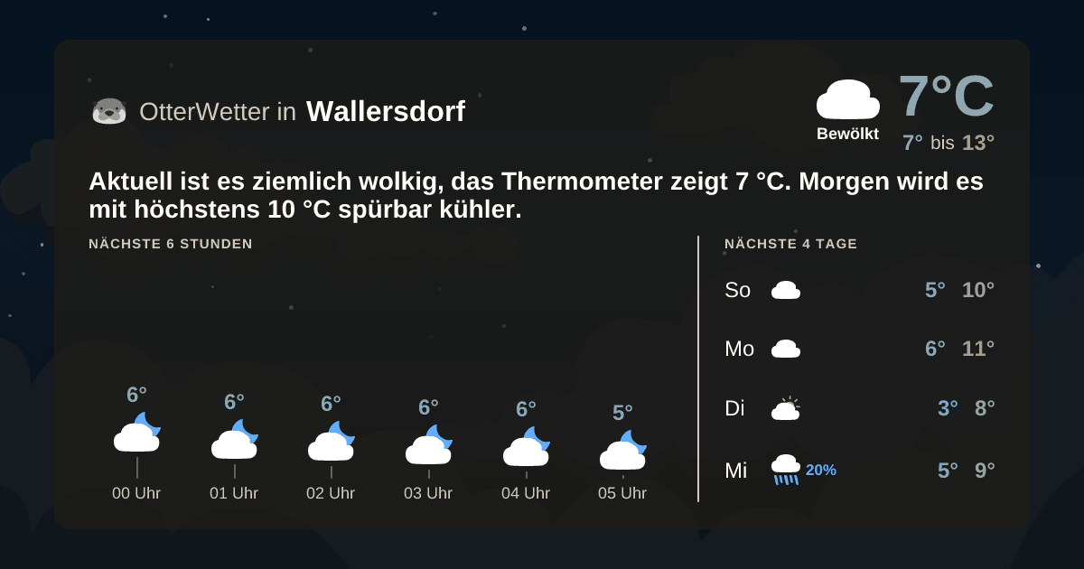 Widget-Vorschau für Wallersdorf Wetter-Widget-Vorschau mit Vorhersagedaten für Wallersdorf