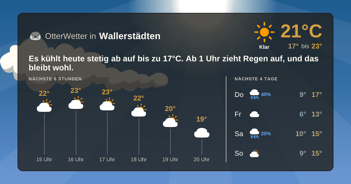 Widget-Vorschau für Wallerstädten Wetter-Widget-Vorschau mit Vorhersagedaten für Wallerstädten
