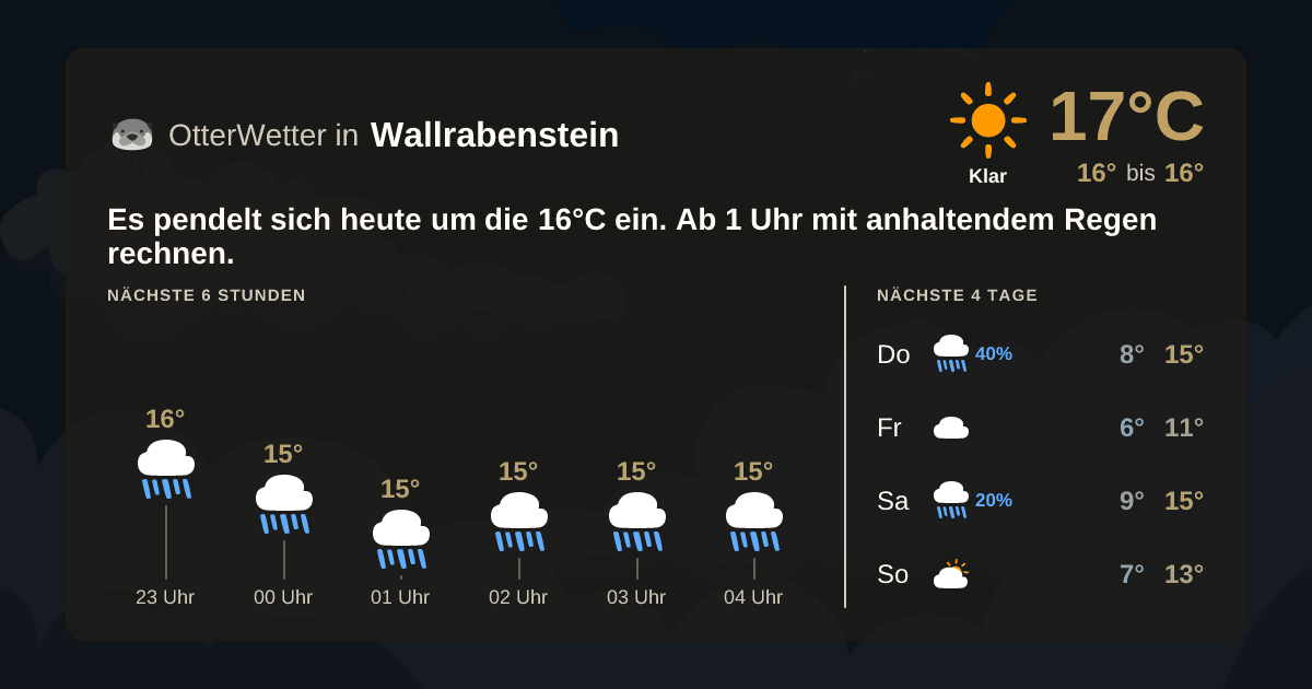 OtterWetter-Widget Wallrabenstein