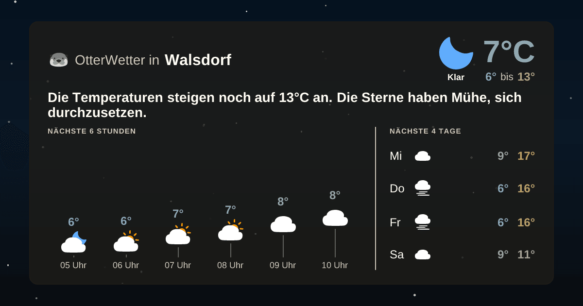 Widget-Vorschau für Walsdorf Wetter-Widget-Vorschau mit Vorhersagedaten für Walsdorf