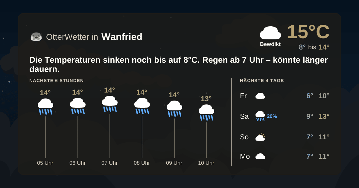 OtterWetter-Widget Wanfried