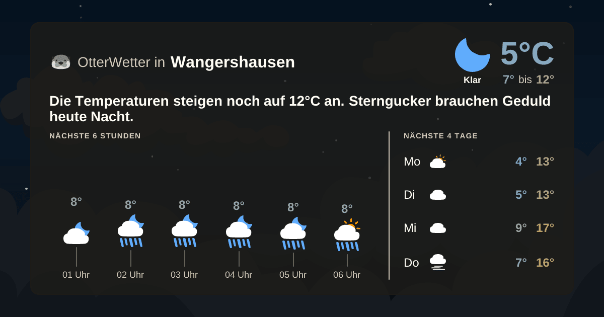 OtterWetter-Widget Wangershausen