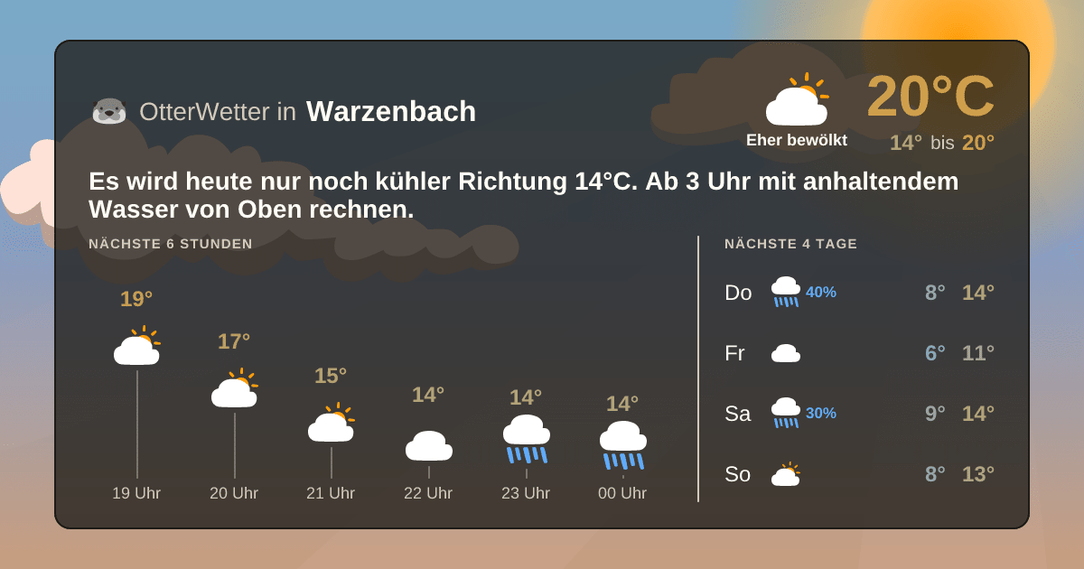 OtterWetter-Widget Warzenbach