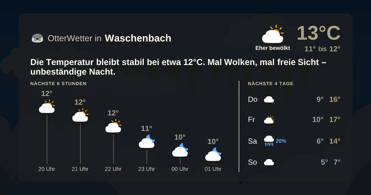 Wetter-Widget-Vorschau mit Vorhersagedaten für Waschenbach