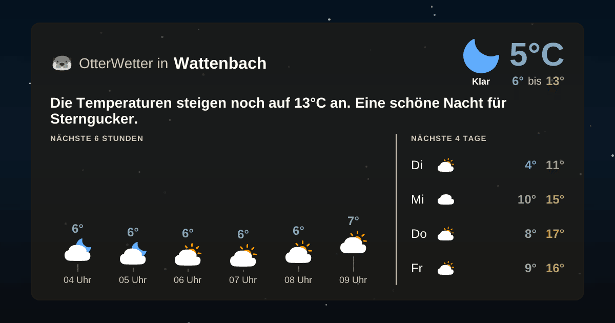 OtterWetter-Widget Wattenbach